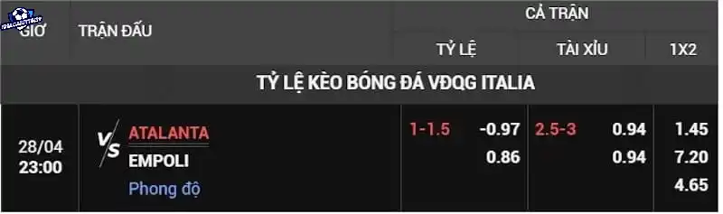 Làm sao để tham gia kèo tài xỉu 2.5-3 chính xác nhất?