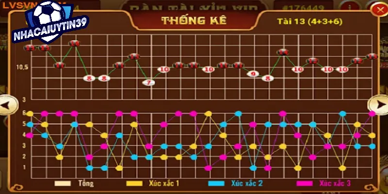 Có thể đầu tư theo cầu bệt